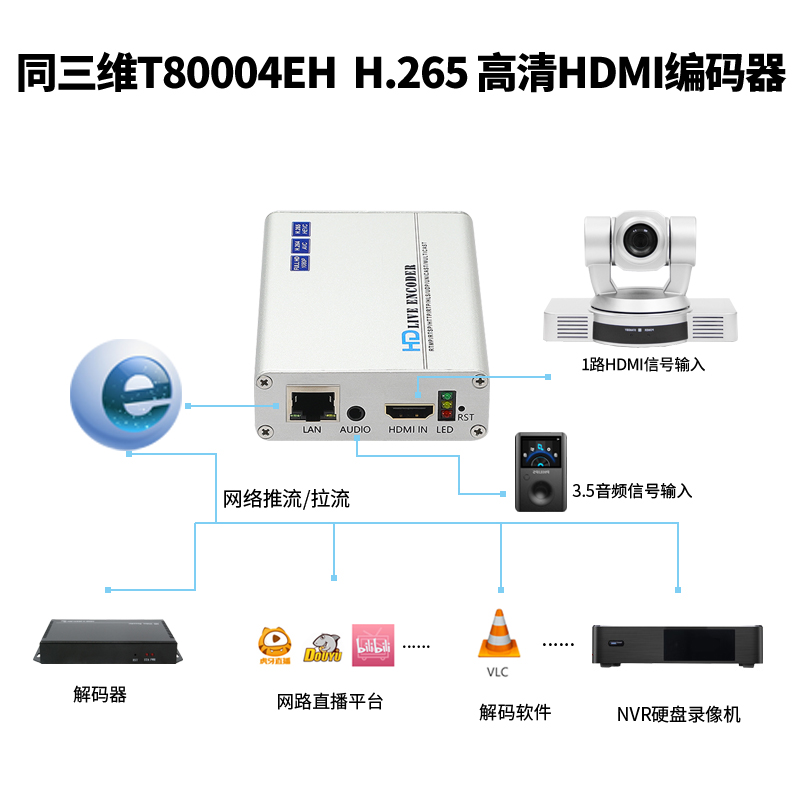 T80004EH HDMI高清H.265编码器连接图